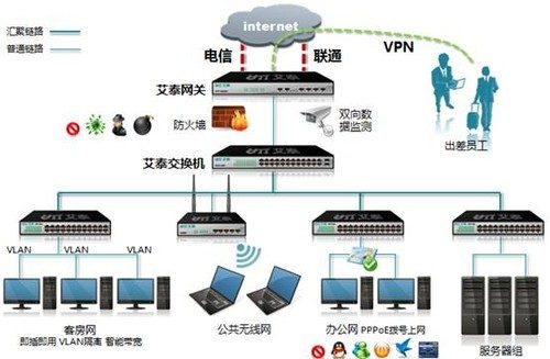 天语 K7 大屏老人智能手机 老年模式 双卡双待