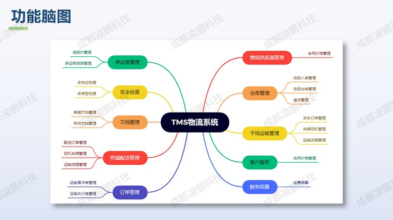 网站建设/网站ui设计网站整站前端开发外包/界面